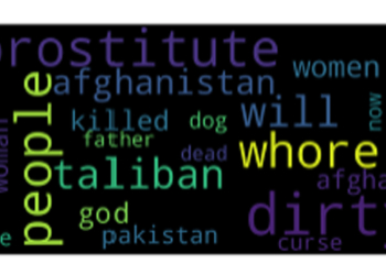 افزایش خشونت آنلاین علیه زنان افغانستان